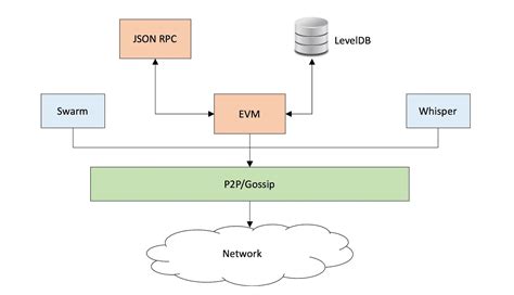 Ethereum: Is there a Bitcoin bank, which gives interest on my deposit?
