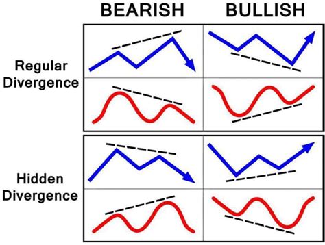 Using RSI in Cryptocurrency