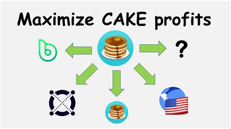 Token Sale, PancakeSwap (CAKE), Market order
