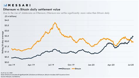 Ethereum: Monitor all transactions on bitcoin network - API
