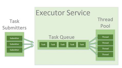 Ethereum: python ThreadPoolExecutor closes connection before task is completed
