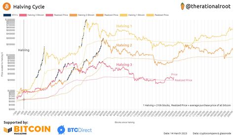 Bitcoin: If P=NP and the satoshi algorithm existed, would it harm or help crypto miners?
