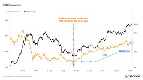 Bitcoin: What is one word seed word exactly?
