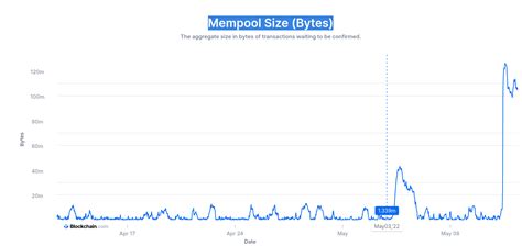 Circulating Supply, Mempool, Pyth Network (PYTH)
