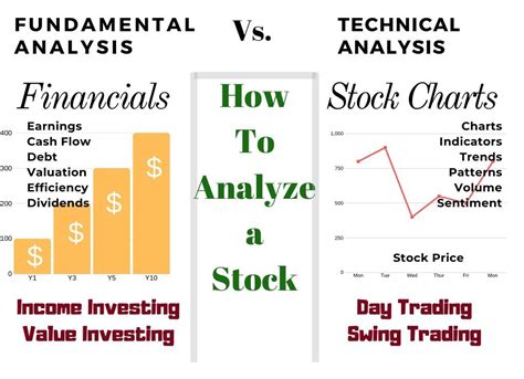 How to Use Technical