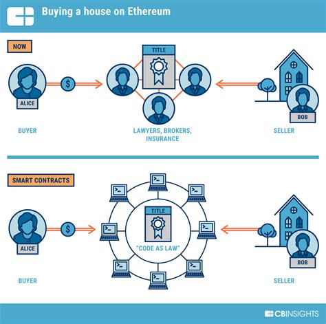 Ethereum: What is the Lightning Network proposal? What problem is it trying to solve?
