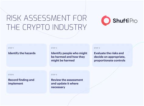 Risk Assessment in Cryptocurrency: