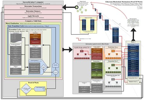 Ethereum: History behind the scripting language in Bitcoin?
