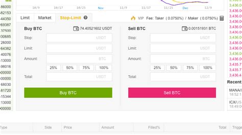 Limit order, Trading Signal, Bitfinex
