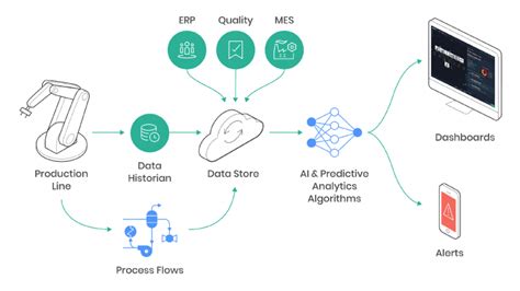 Predictive Analytics in Blockchain: Using AI to Foresee Threats
