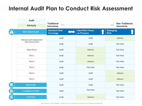 How to Conduct Risk