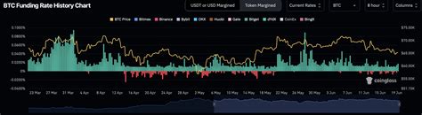 Perpetual Futures: A Guide