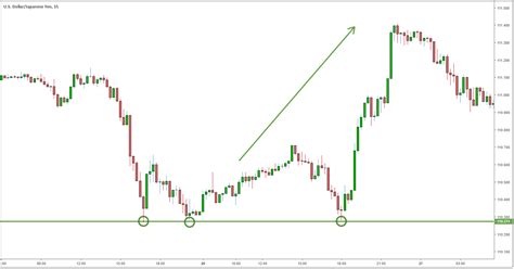 Short Position, ERC-20, Gas Fees
