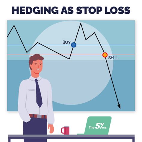 Stop Loss Techniques: Minimising