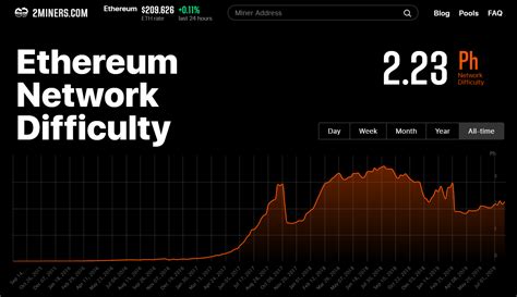 Ethereum: Solo mining just for luck, realistic?
