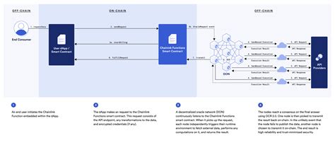 Chainlink (LINK): The Future