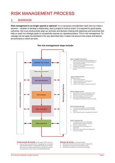 Layer 2, Risk Management, Curve DAO (CRV)
