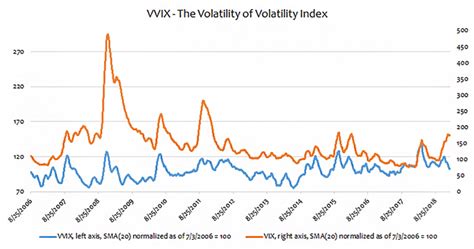 Understanding Market Volatility: Insights