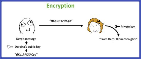 Ethereum: Private key to mnemonic words, is it safe?
