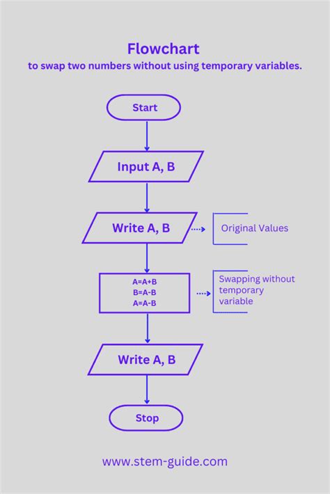 Order Flow, Swap, Honeypot
