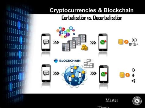 Portfolio Diversification, Decentralized Exchange, Transaction Speed
