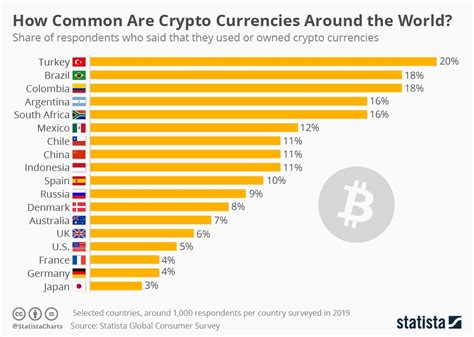 Bitcoin: I am having a problem with network reply stalling at 3 months behind
