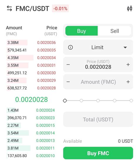 Limit order, Crypto Trading, FUD
