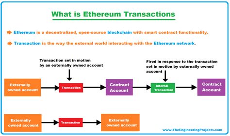 Ethereum: Is there a usable Namecoin GUI client?
