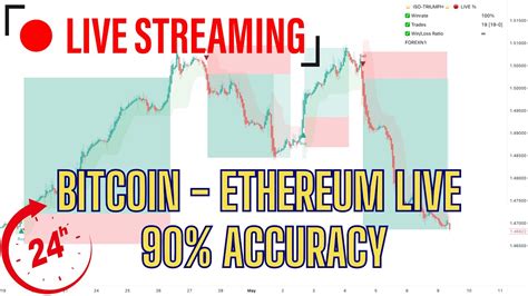 Ethereum: How accurate is Bitcoin network time?
