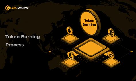 Exchange Listing, Token Burn, Candlestick Chart
