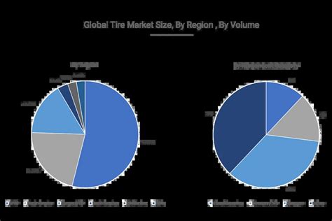 The Importance of Market