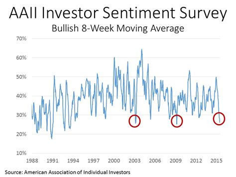 Analyzing Market Sentiment: Insights