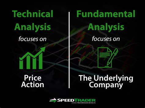 Technical Valuation: Analyzing Price