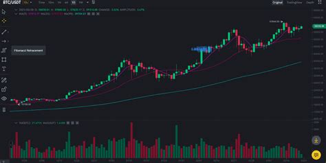 Market Psychology: How Binance