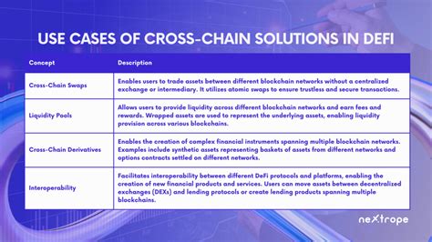 Cross Chain Solutions: Expanding