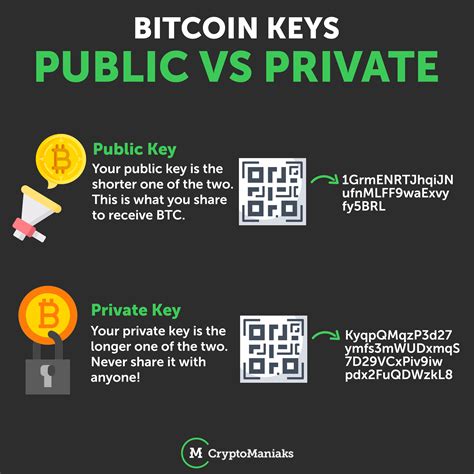 Public Keys vs. Private